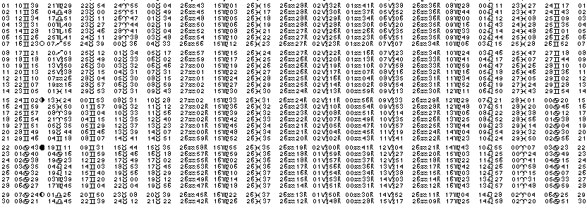 ASTROLOGIE &eacute;ph&eacute;merides astrologiques positions plan&eacute;taires Juin&nbsp;2009