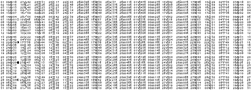 ASTROLOGIE &eacute;ph&eacute;merides astrologiques positions plan&eacute;taires Juillet&nbsp;2009