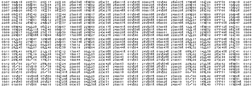 Tables éphémerides astrologiques Juillet 2009