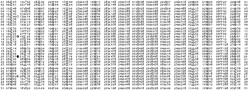 ASTROLOGIE &eacute;ph&eacute;merides astrologiques positions plan&eacute;taires Aout&nbsp;2009