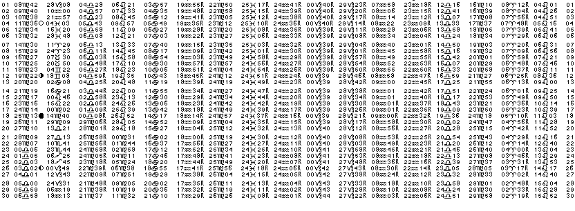 ASTROLOGIE &eacute;ph&eacute;merides astrologiques positions plan&eacute;taires Septembre&nbsp;2009