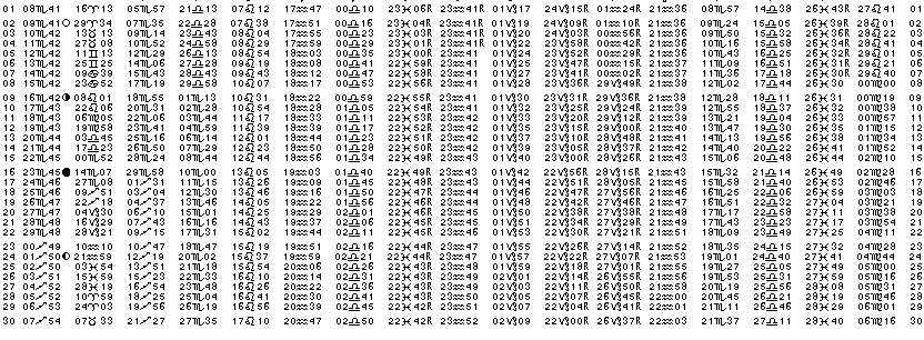 ASTROLOGIE &eacute;ph&eacute;merides astrologiques positions plan&eacute;taires Novembre&nbsp;2009