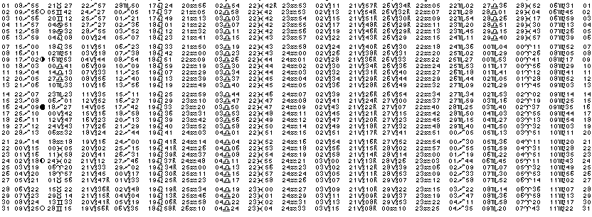 ASTROLOGIE &eacute;ph&eacute;merides astrologiques positions plan&eacute;taires Decembre&nbsp;2009