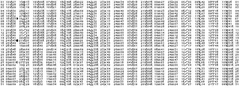 ASTROLOGIE &eacute;ph&eacute;merides astrologiques positions plan&eacute;taires Janvier&nbsp;2010