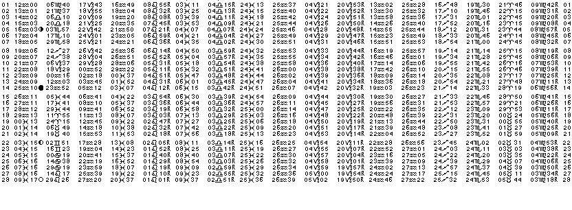 ASTROLOGIE &eacute;ph&eacute;merides astrologiques positions plan&eacute;taires Fevrier&nbsp;2010