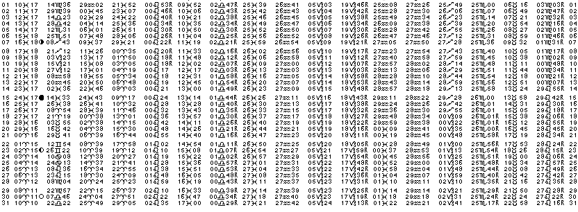 ASTROLOGIE &eacute;ph&eacute;merides astrologiques positions plan&eacute;taires Mars&nbsp;2010