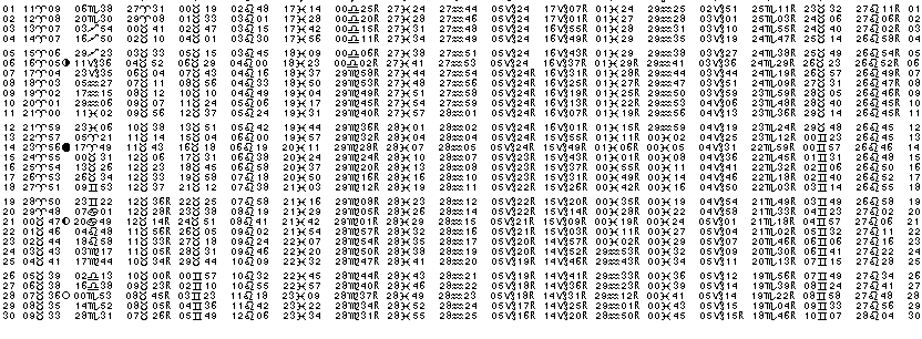 ASTROLOGIE &eacute;ph&eacute;merides astrologiques positions plan&eacute;taires Avril&nbsp;2010