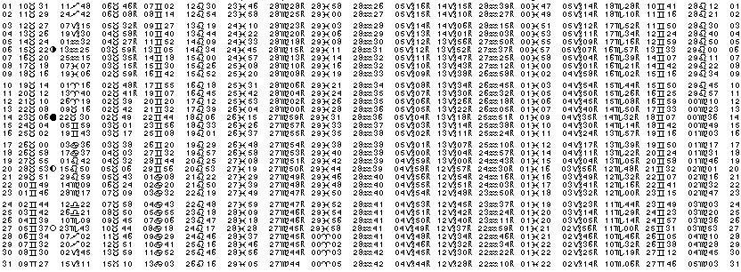 ASTROLOGIE &eacute;ph&eacute;merides astrologiques positions plan&eacute;taires Mai&nbsp;2010