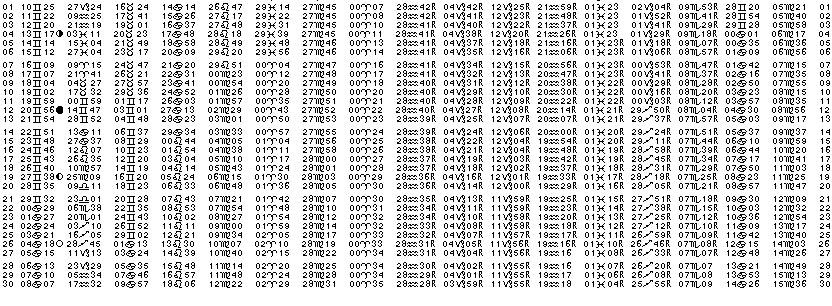 ASTROLOGIE &eacute;ph&eacute;merides astrologiques positions plan&eacute;taires Juin&nbsp;2010