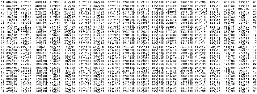 ASTROLOGIE &eacute;ph&eacute;merides astrologiques positions plan&eacute;taires Aout&nbsp;2010
