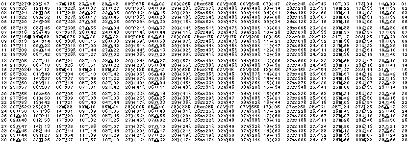 ASTROLOGIE &eacute;ph&eacute;merides astrologiques positions plan&eacute;taires Septembre&nbsp;2010