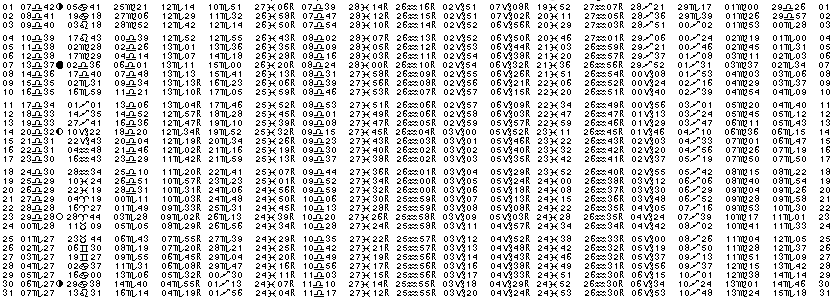 ASTROLOGIE &eacute;ph&eacute;merides astrologiques positions plan&eacute;taires Octobre&nbsp;2010