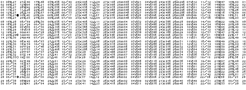 ASTROLOGIE &eacute;ph&eacute;merides astrologiques positions plan&eacute;taires Novembre&nbsp;2010