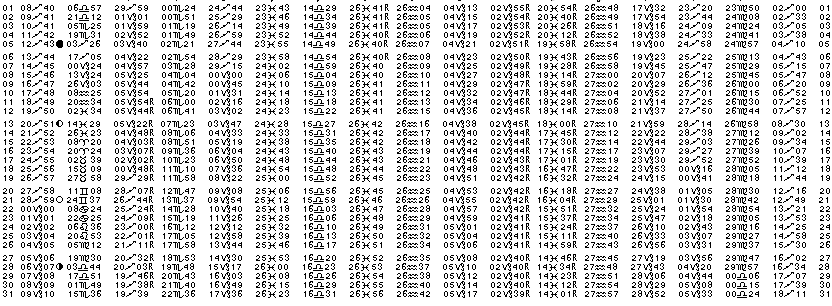 ASTROLOGIE &eacute;ph&eacute;merides astrologiques positions plan&eacute;taires Decembre&nbsp;2010