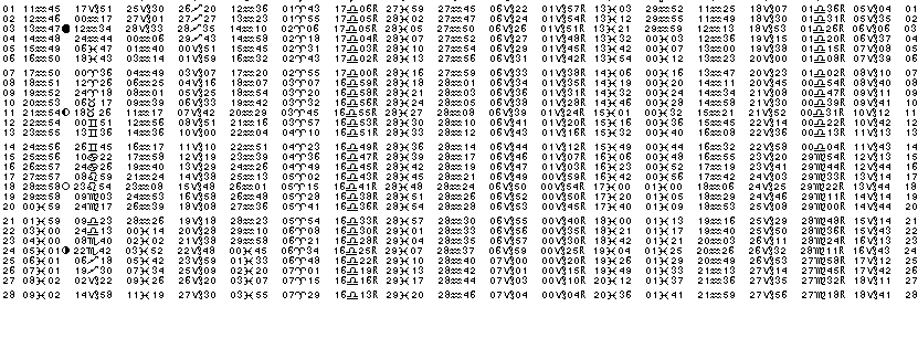 ASTROLOGIE &eacute;ph&eacute;merides astrologiques positions plan&eacute;taires Fevrier&nbsp;2011