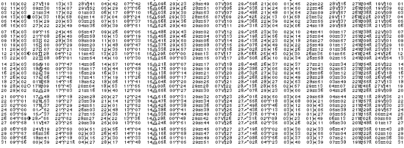 ASTROLOGIE &eacute;ph&eacute;merides astrologiques positions plan&eacute;taires Mars&nbsp;2011