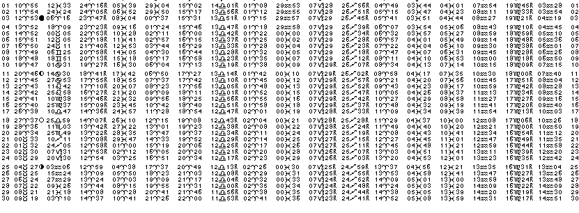 ASTROLOGIE &eacute;ph&eacute;merides astrologiques positions plan&eacute;taires Avril&nbsp;2011