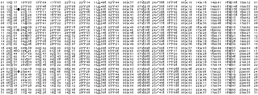 ASTROLOGIE &eacute;ph&eacute;merides astrologiques positions plan&eacute;taires Mai&nbsp;2011