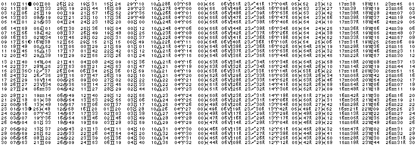 ASTROLOGIE &eacute;ph&eacute;merides astrologiques positions plan&eacute;taires Juin&nbsp;2011