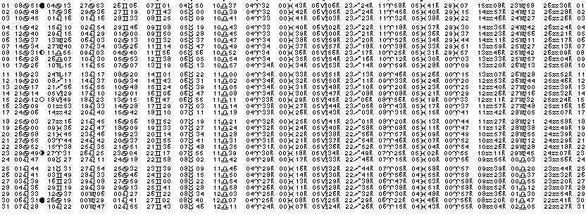 ASTROLOGIE &eacute;ph&eacute;merides astrologiques positions plan&eacute;taires Juillet&nbsp;2011