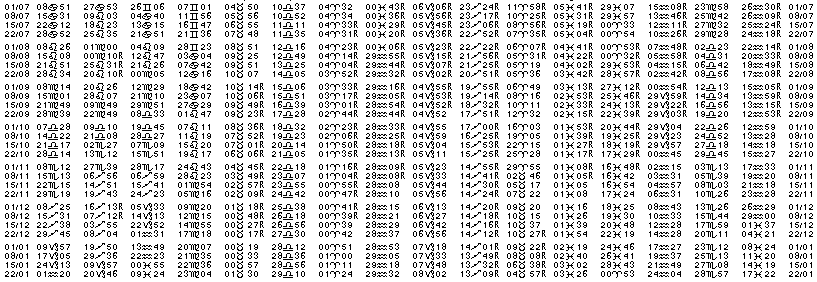 Tables éphémerides astrologiques Juillet 2011