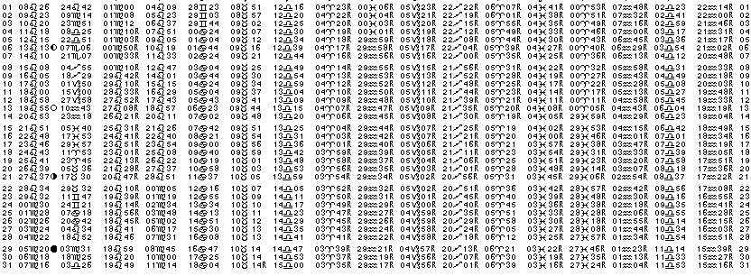 ASTROLOGIE &eacute;ph&eacute;merides astrologiques positions plan&eacute;taires Aout&nbsp;2011