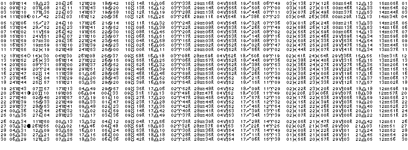 ASTROLOGIE &eacute;ph&eacute;merides astrologiques positions plan&eacute;taires Septembre&nbsp;2011