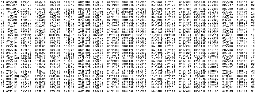 ASTROLOGIE &eacute;ph&eacute;merides astrologiques positions plan&eacute;taires Octobre&nbsp;2011