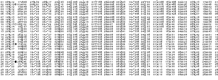 ASTROLOGIE &eacute;ph&eacute;merides astrologiques positions plan&eacute;taires Novembre&nbsp;2011