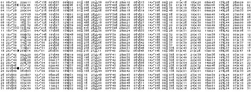 ASTROLOGIE &eacute;ph&eacute;merides astrologiques positions plan&eacute;taires Decembre&nbsp;2011