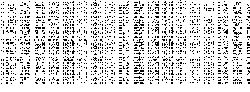 ASTROLOGIE &eacute;ph&eacute;merides astrologiques positions plan&eacute;taires Fevrier&nbsp;2012