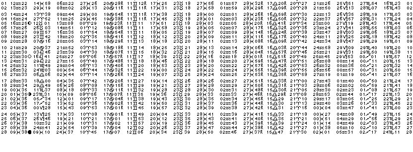 ASTROLOGIE éphémerides astrologiques positions planétaires Fevrier 2025