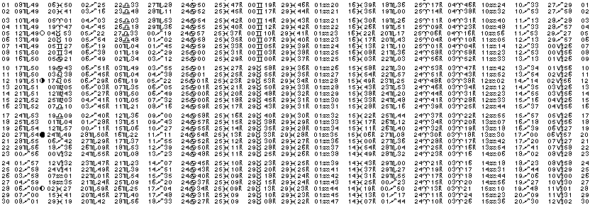 ASTROLOGIE éphémerides astrologiques positions planétaires Novembre 2025