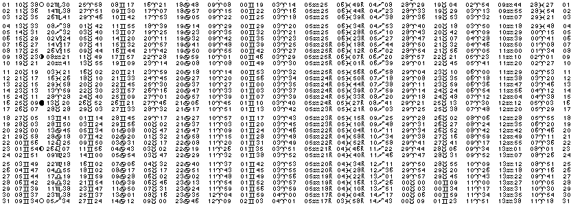 ASTROLOGIE éphémerides astrologiques positions planétaires Mai 2026