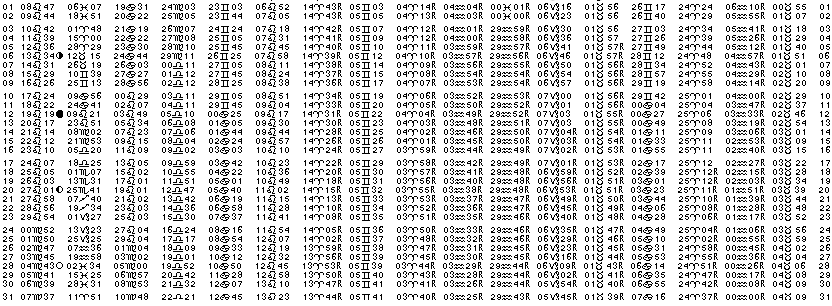 ASTROLOGIE éphémerides astrologiques positions planétaires Aout 2026