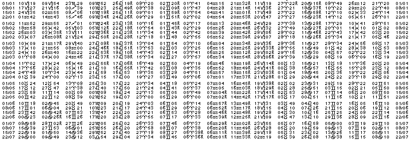 Tables éphémerides astrologiques Janvier 2027