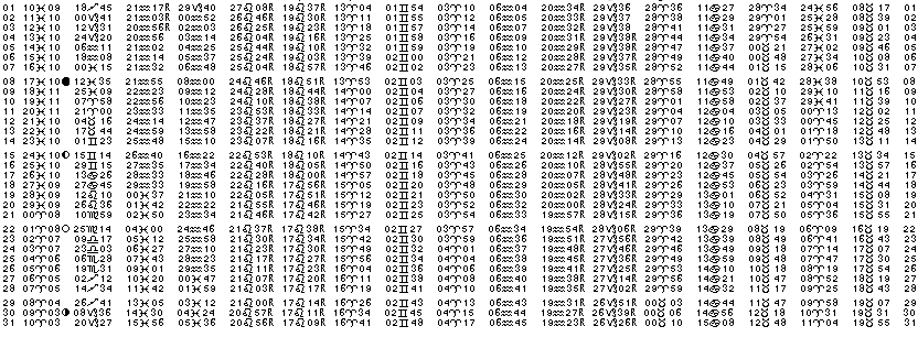 ASTROLOGIE éphémerides astrologiques positions planétaires Mars 2027