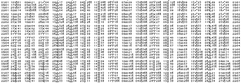 Tables éphémerides astrologiques Janvier 2029