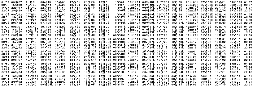 Tables éphémerides astrologiques Juillet 2029