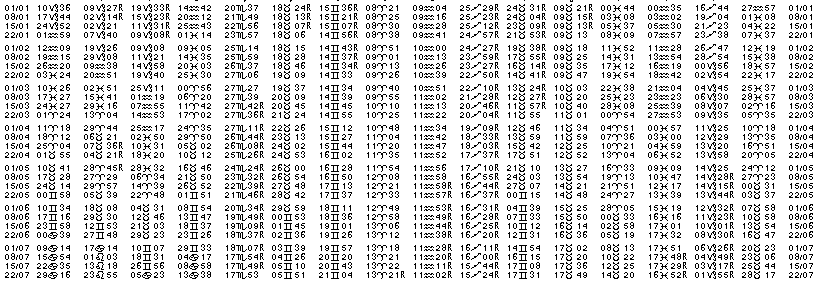 Tables éphémerides astrologiques Janvier 2030