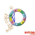 Ephemerides astrologiques Astroo.com