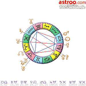Carte du ciel gratuite du 02/10/2023	sur Astroo.com Astrologie 100% gratuit