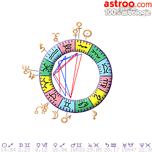 Carte du ciel gratuite du 07/12/2022	sur Astroo.com Astrologie 100% gratuit