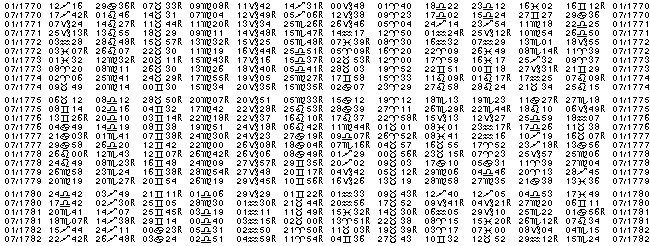 Astrologie éphémerides planétaires pour l'année 1775.