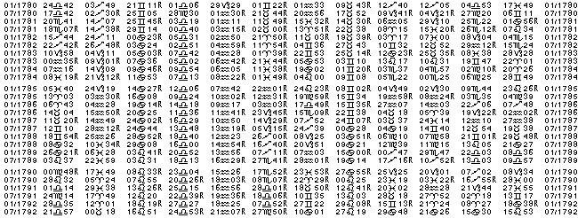 Astrologie éphémerides planétaires pour l'année 1785.