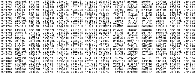 Astrologie éphémerides planétaires pour l'année 1798.