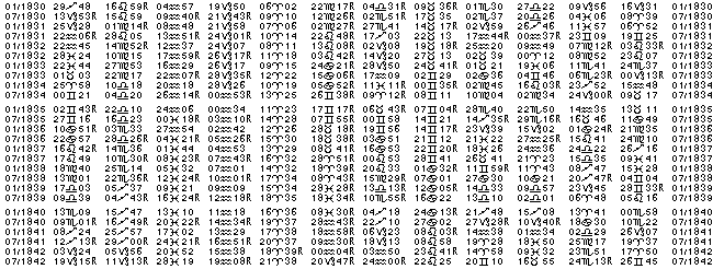 Astrologie éphémerides planétaires pour l'année 1838.