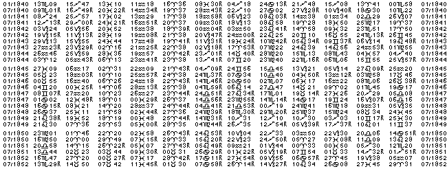 Astrologie éphémerides planétaires pour l'année 1848.