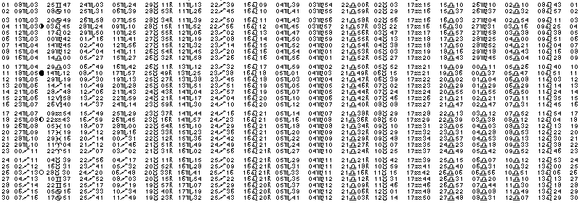 ASTROLOGIE &eacute;ph&eacute;merides astrologiques positions plan&eacute;taires Novembre&nbsp;1958