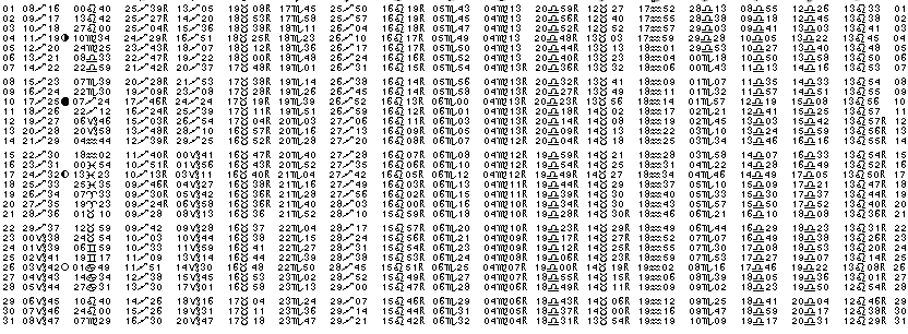ASTROLOGIE &eacute;ph&eacute;merides astrologiques positions plan&eacute;taires Decembre&nbsp;1958